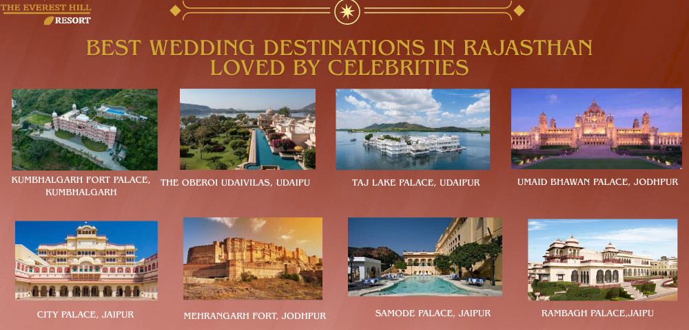 Wedding Resorts in Kumbhalgarh