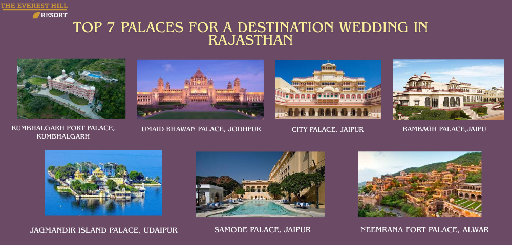 Top 7 Palaces for a Destination Wedding in Rajasthan